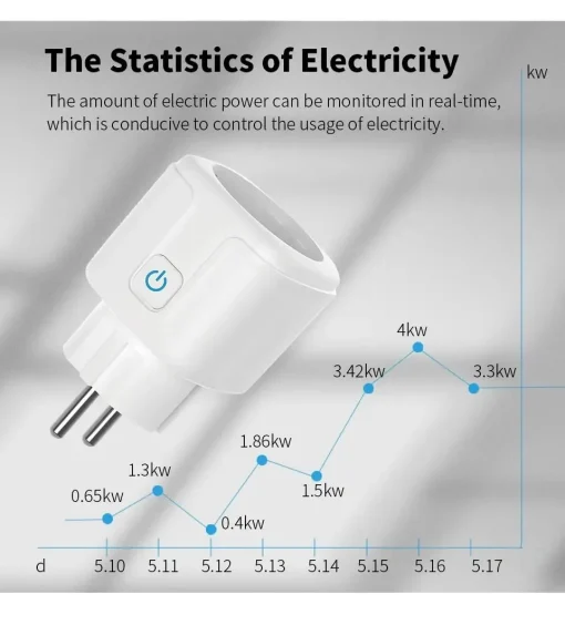 Tomada Inteligente EU Tuya 16A 20A WiFi